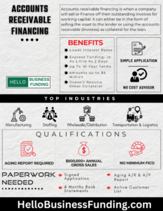 accounts receivable loans
